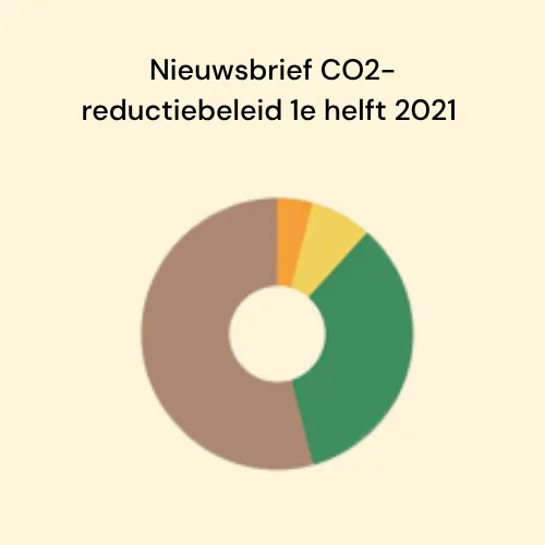 Voortgangsverslag CO2-reductiebeleid 2021